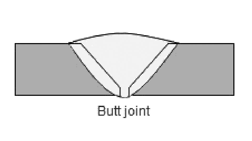 What Is Butt Welding