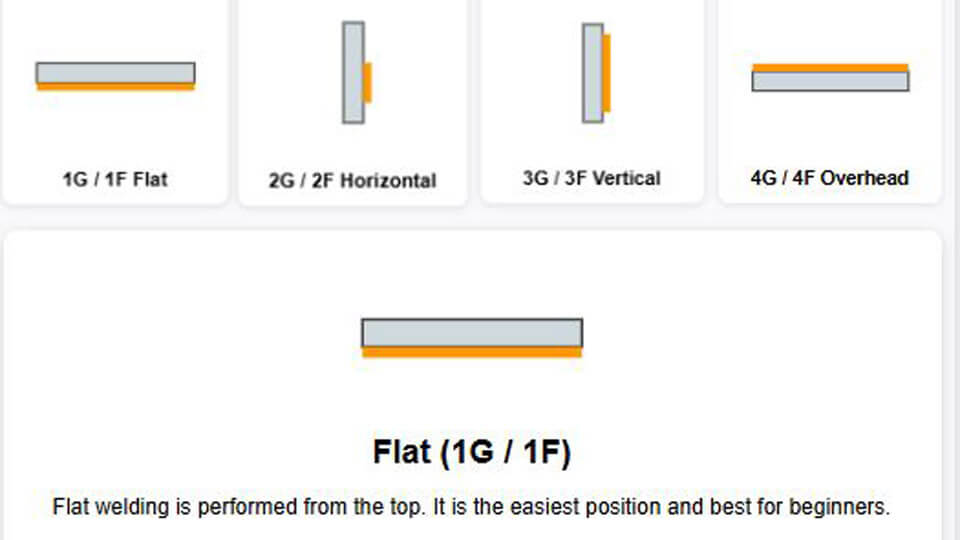 Welding Positions Explained