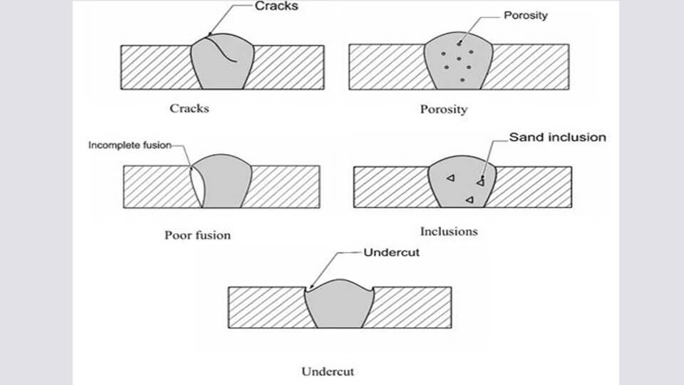 Different Types of Weld Defects