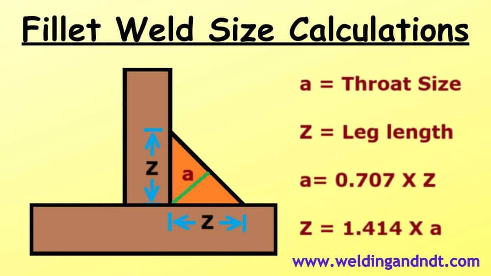 What Is Throat Thickness in Welding